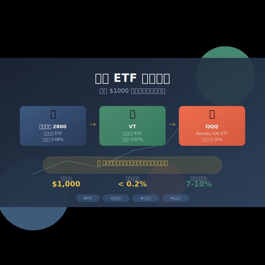 港股 ETF 投資入門：2026 被動收入策略，每月 $1000 開始嘅實戰指南