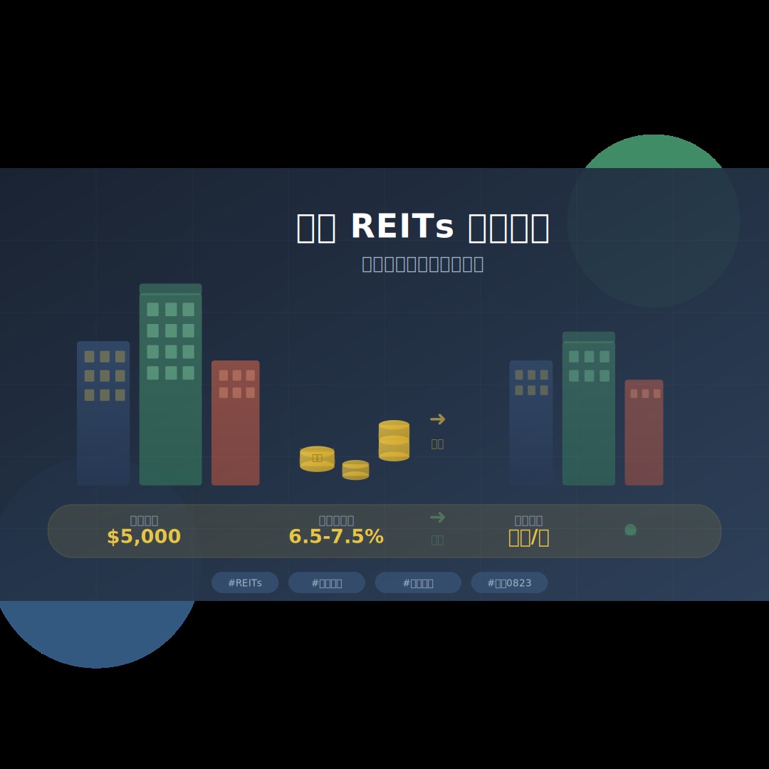 香港 REITs 投資實戰指南：2026 收息策略，每月派息嘅被動收入方案