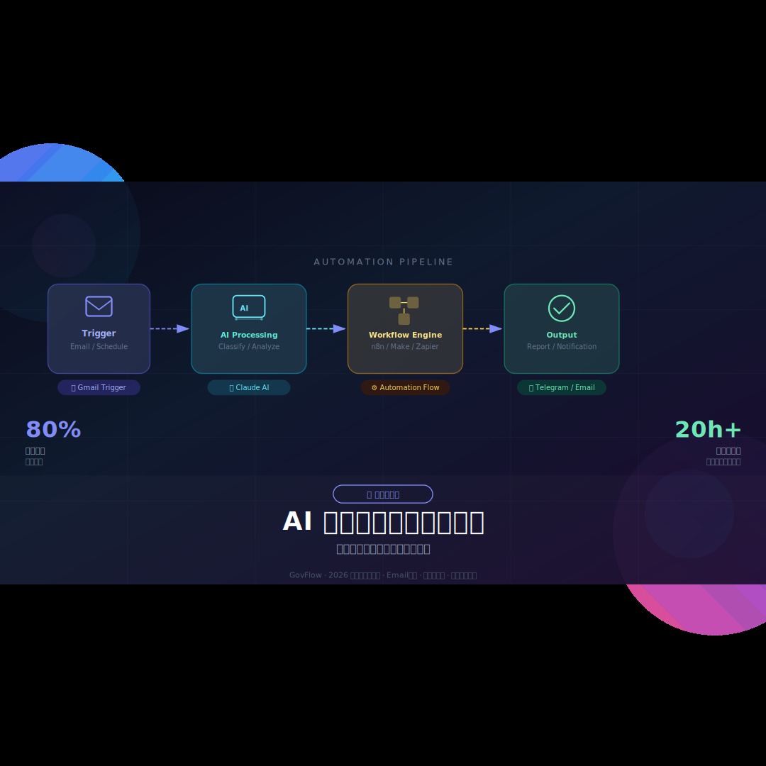 AI 自動化工作流實戰指南：2026 年香港打工仔慳時間慳力必學技巧
