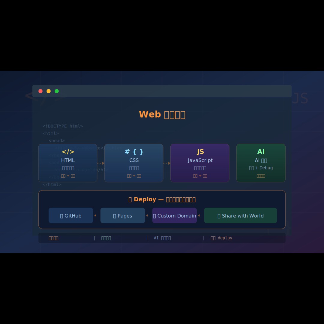 2026 香港人 Web 開發入門實戰指南：用 HTML/CSS/JavaScript + AI 幫手，由零建立你嘅第一個網站