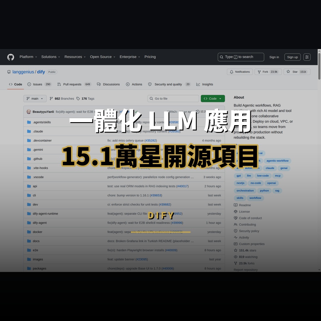 15.1 萬星開源項目：dify — 一體化 LLM 應用開發平台的崛起