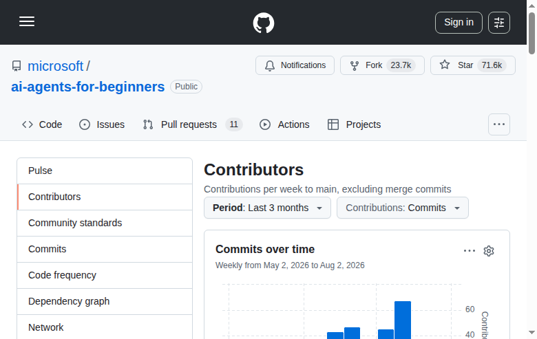 Microsoft AI Agents for Beginners Contributors 統計頁（提交活動圖 + 星標數）