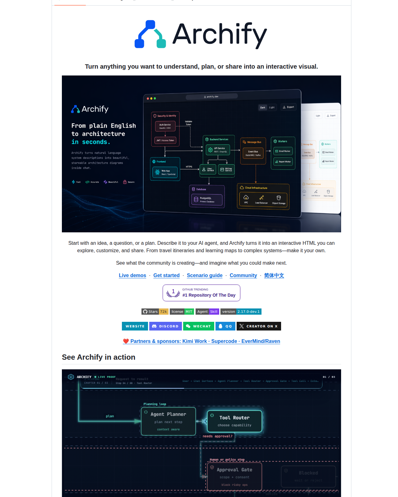 tt-a1i/archify README 開頭(Archify 專案名稱與「把任何想理解、規劃或分享的內容轉成互動視覺」標語)