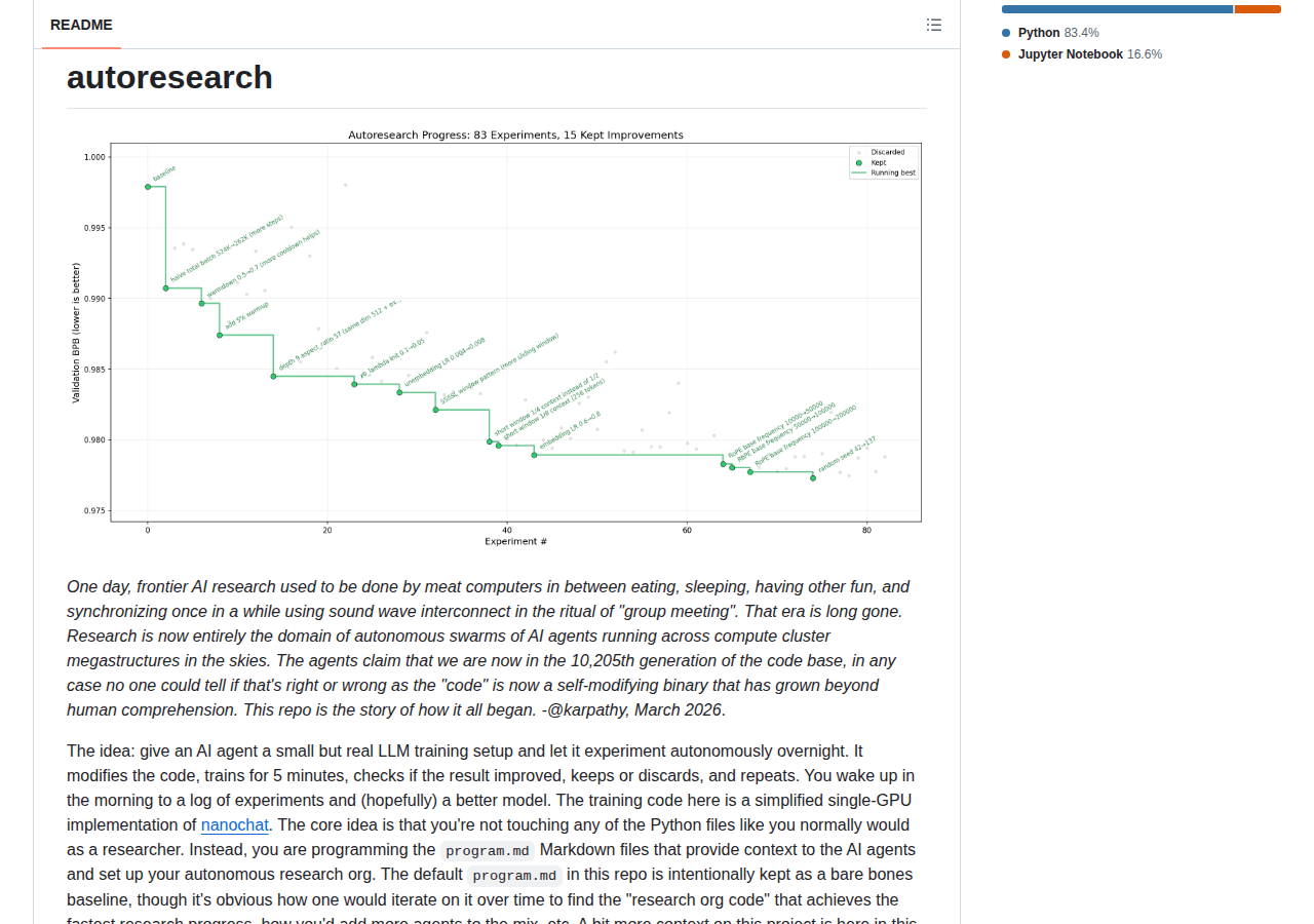 autoresearch README 開頭（項目名稱「autoresearch」大字 + 一句科幻式引言講述 AI 自主研究時代的來臨 + 項目目標「讓 AI Agent 自主做研究」+ progress.png 訓練進度示意圖）