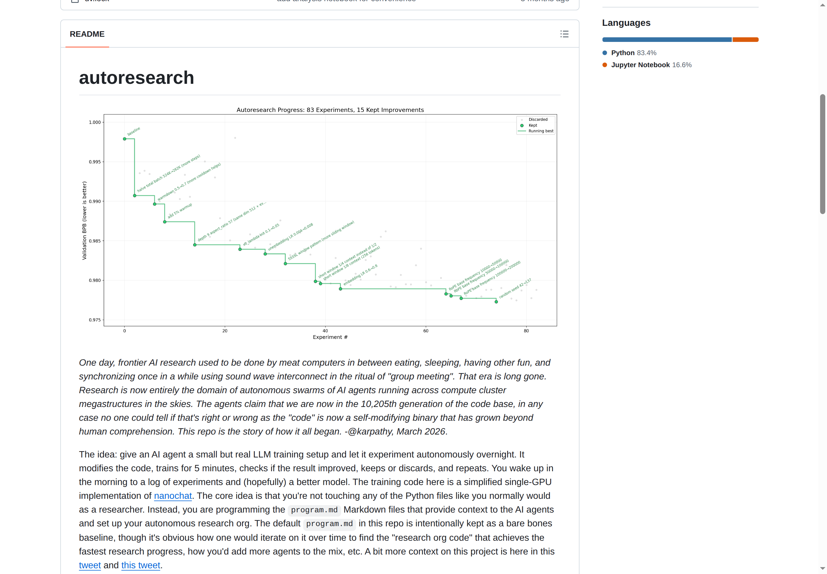 autoresearch README 實驗進度圖與項目概念說明