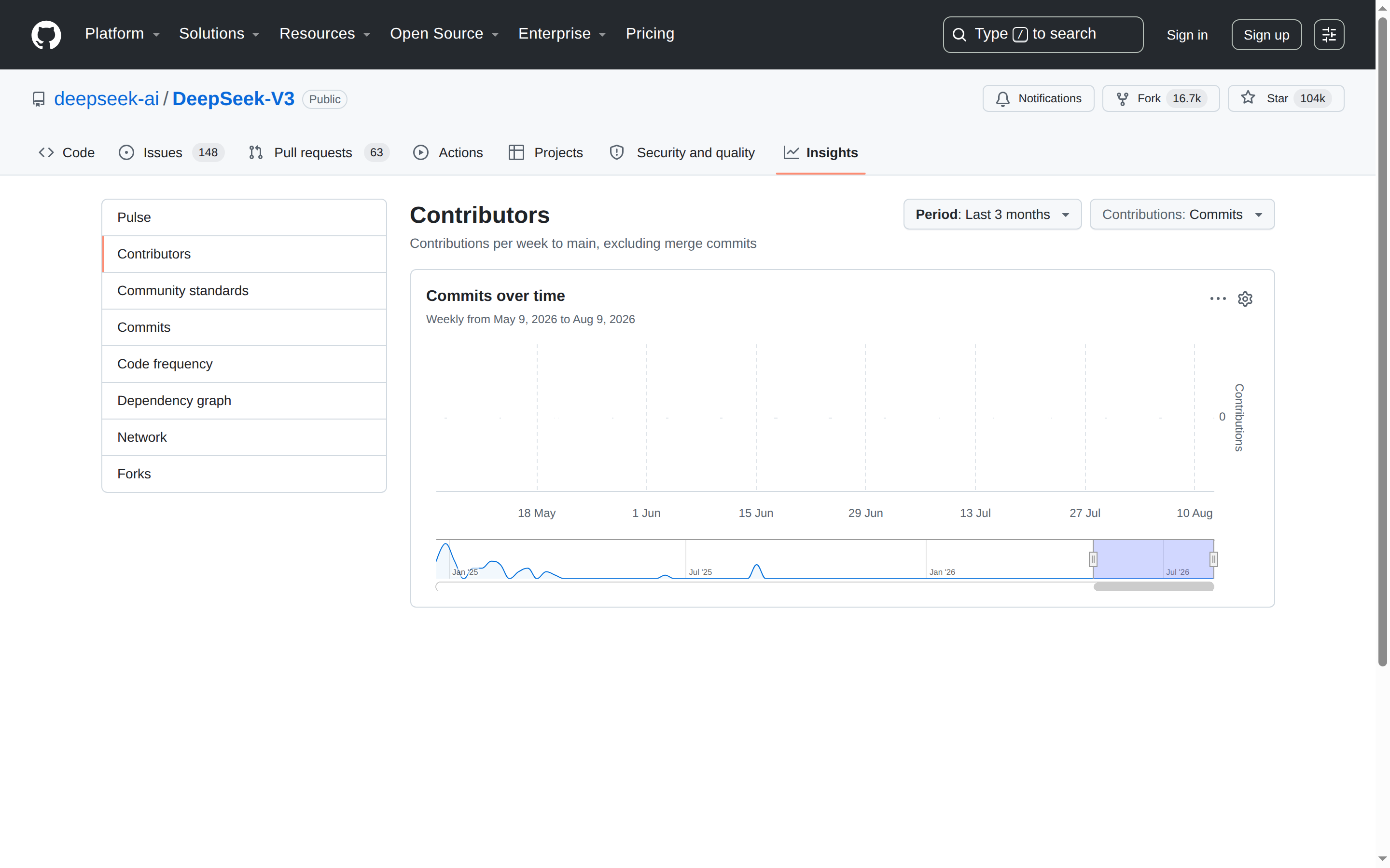 DeepSeek-V3 Contributors 統計（提交歷史圖表）