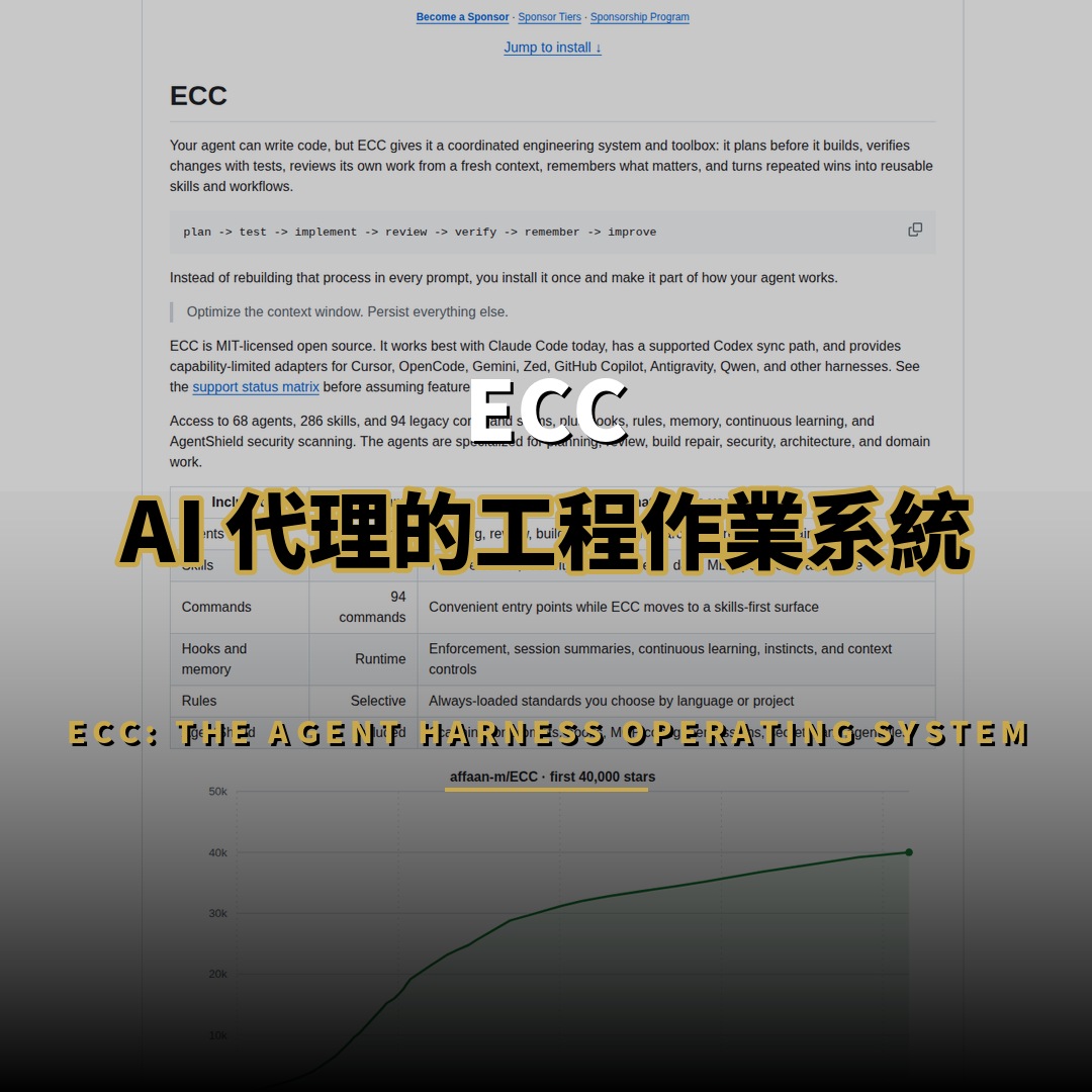 24.1萬星開源項目：ECC — 為 AI 代理打造工程作業系統
