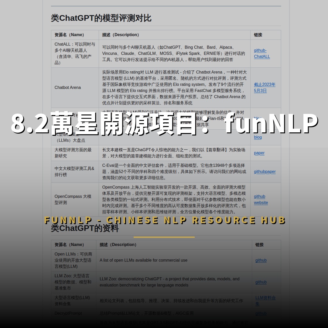 8.2萬星開源項目：funNLP — 幾乎最全的中文 NLP 資源庫