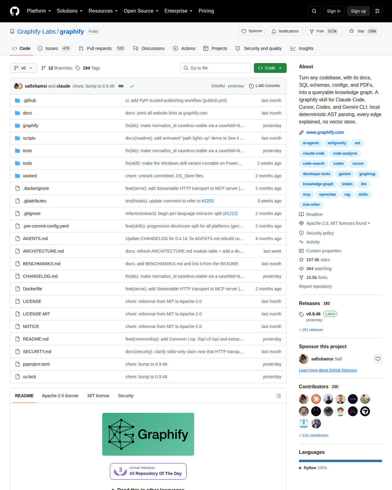 Graphify GitHub 首頁頂部(repo 名稱「Graphify-Labs / graphify」+ 108k 星標 + 10.5k 復刻 + 描述「Turn any codebase... into a queryable knowledge graph」+ Python 100% 主要語言 + Apache-2.0 授權 + 最新提交與 230 位貢獻者)