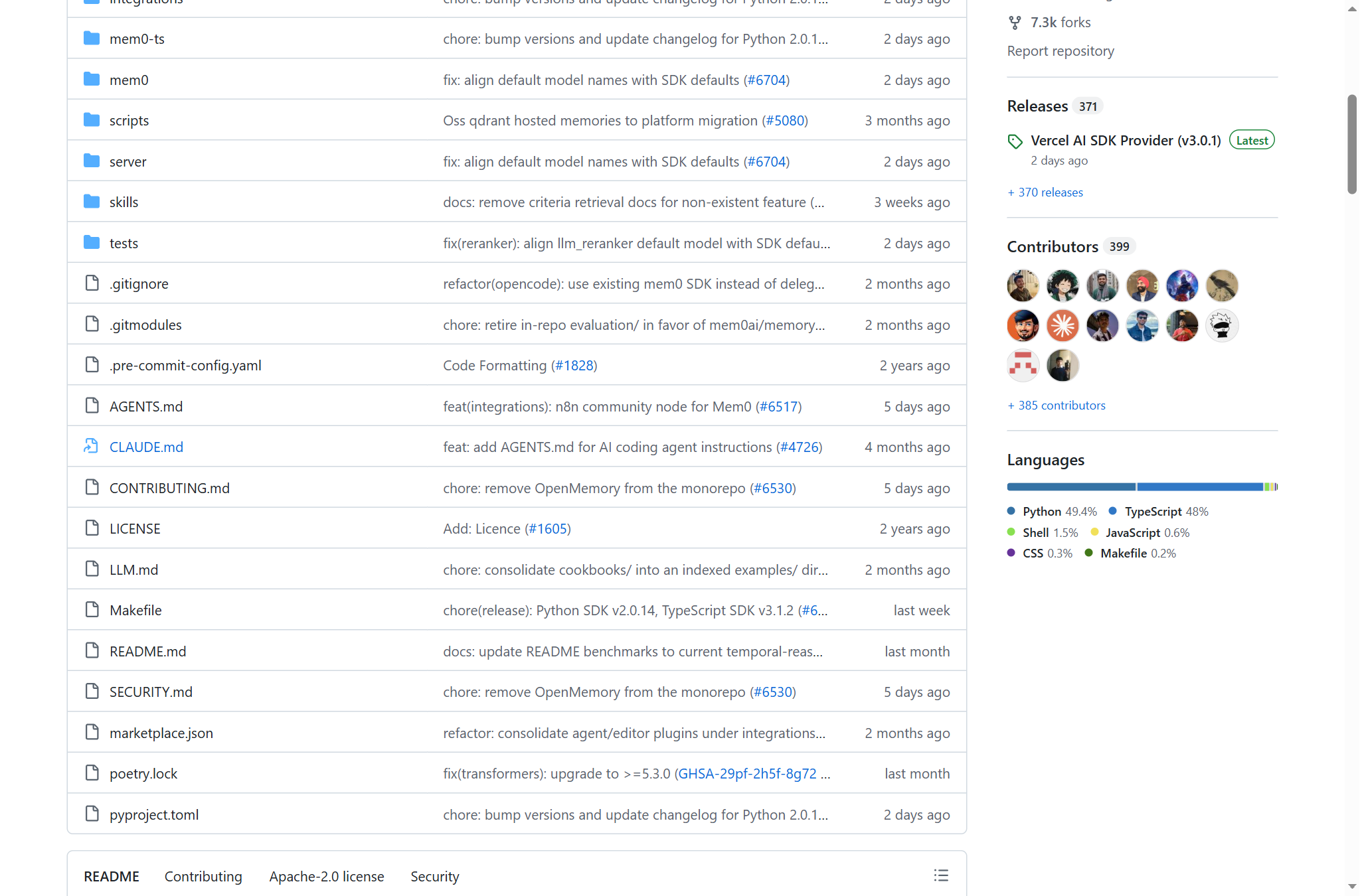 Mem0 專案統計（Releases/Contributors/Languages）