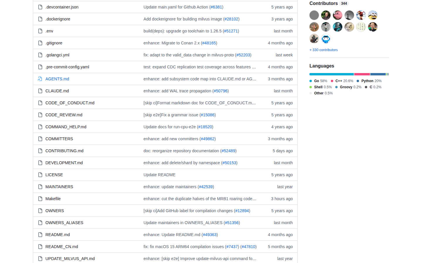 Milvus GitHub Contributors 與語言統計頁（貢獻者列表）