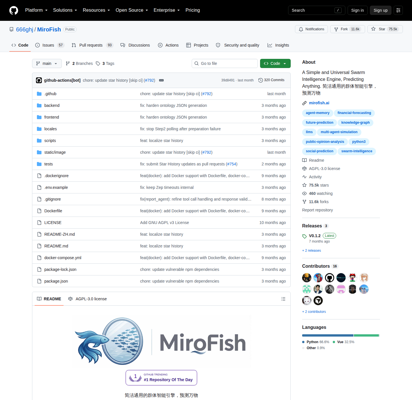 MiroFish GitHub 倉庫首頁（倉庫名稱 666ghj/MiroFish、專案描述、星標數 75.5k 與頂部檔案清單）