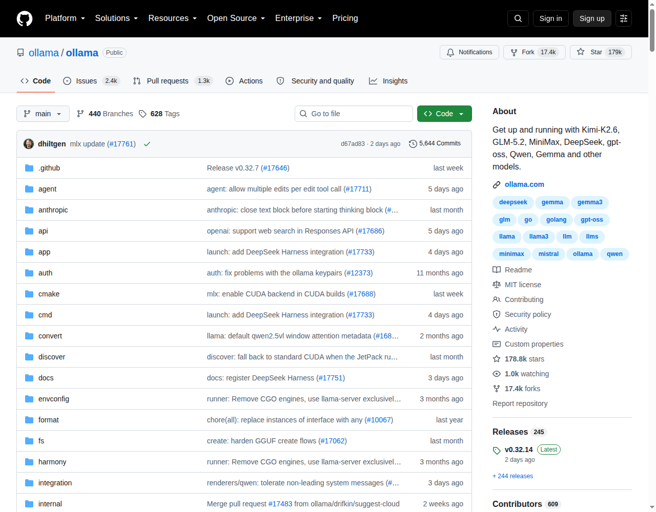 Ollama GitHub 首頁頂部（repo 名稱「ollama/ollama」+ Star 數 179k + Forks 17.4k + 描述「Get up and running with Kimi-K2.6, GLM-5.2, MiniMax, DeepSeek, gpt-oss, Qwen, Gemma and other models」+ Go 主要語言 + MIT 授權 + 2.4k Issues + 1.3k Pull requests + 專案檔案目錄樹）