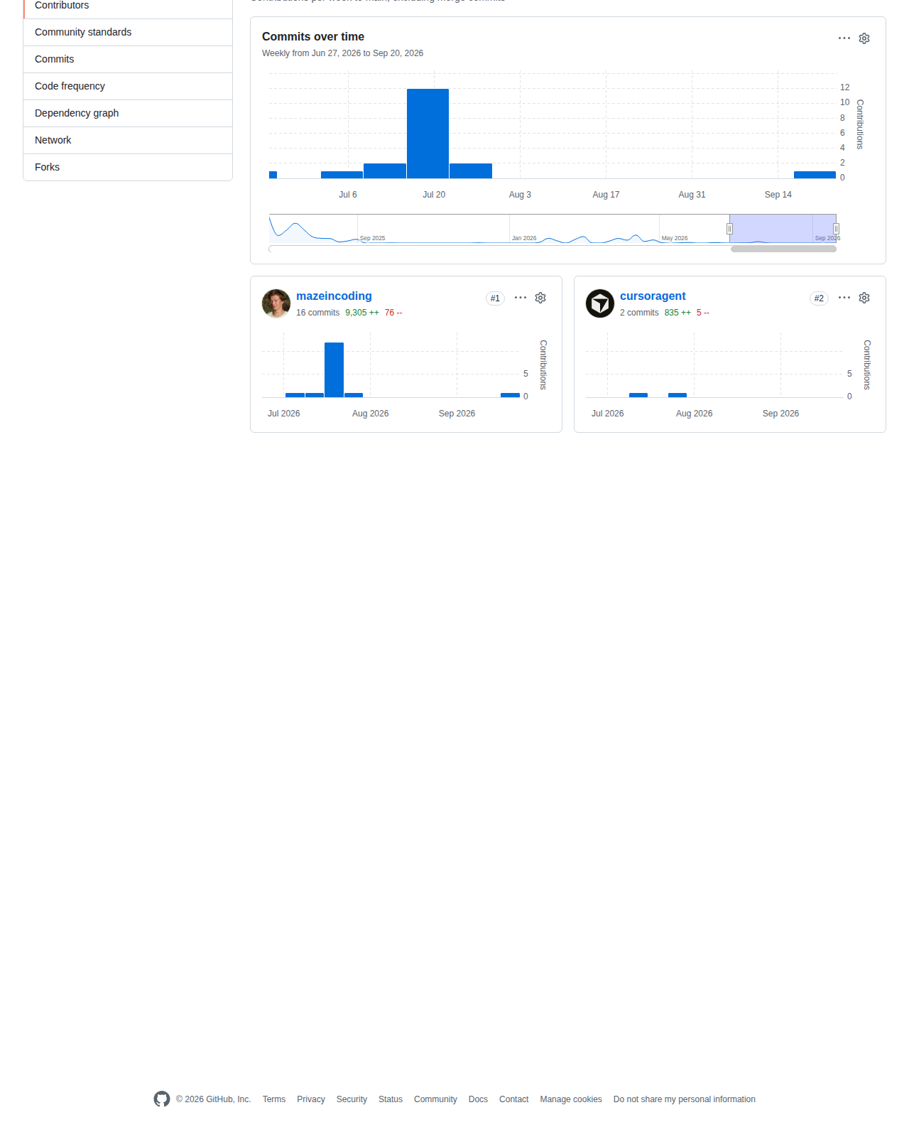 OpenCut 專案貢獻者統計頁(貢獻者數量與提交趨勢)