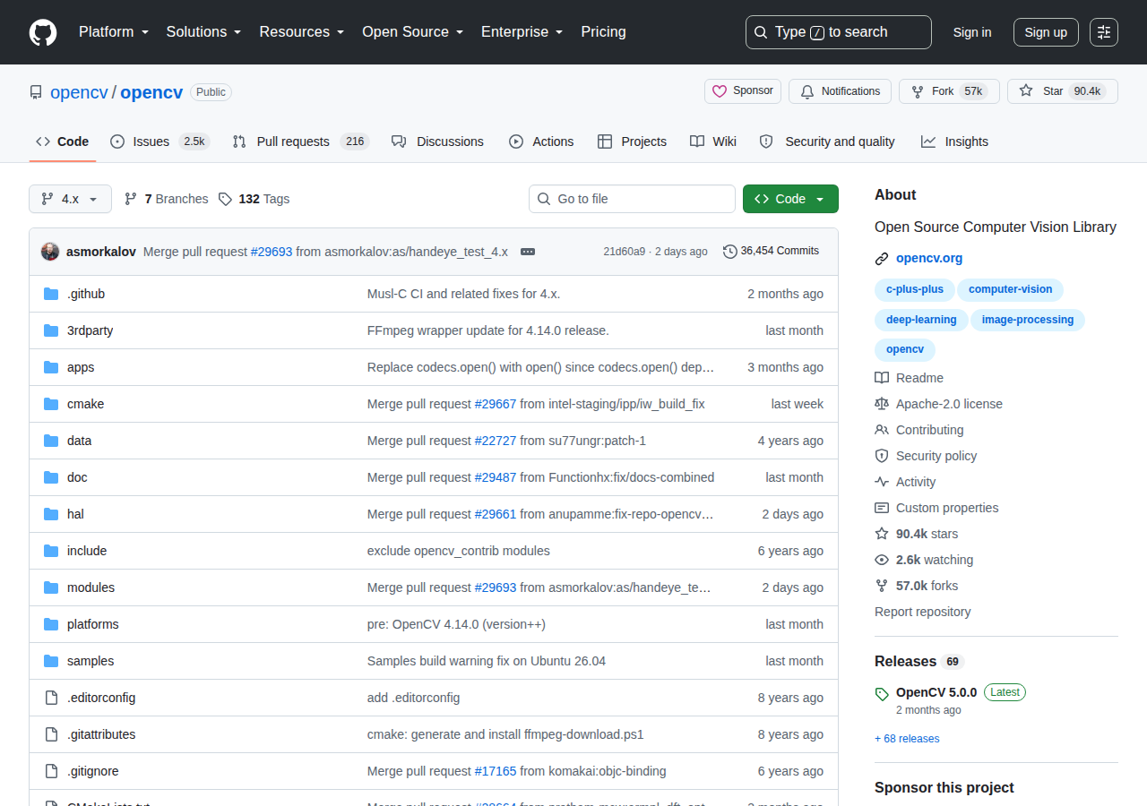 OpenCV GitHub 首頁頂部（repo 名稱 opencv/opencv 與 Star 數量）