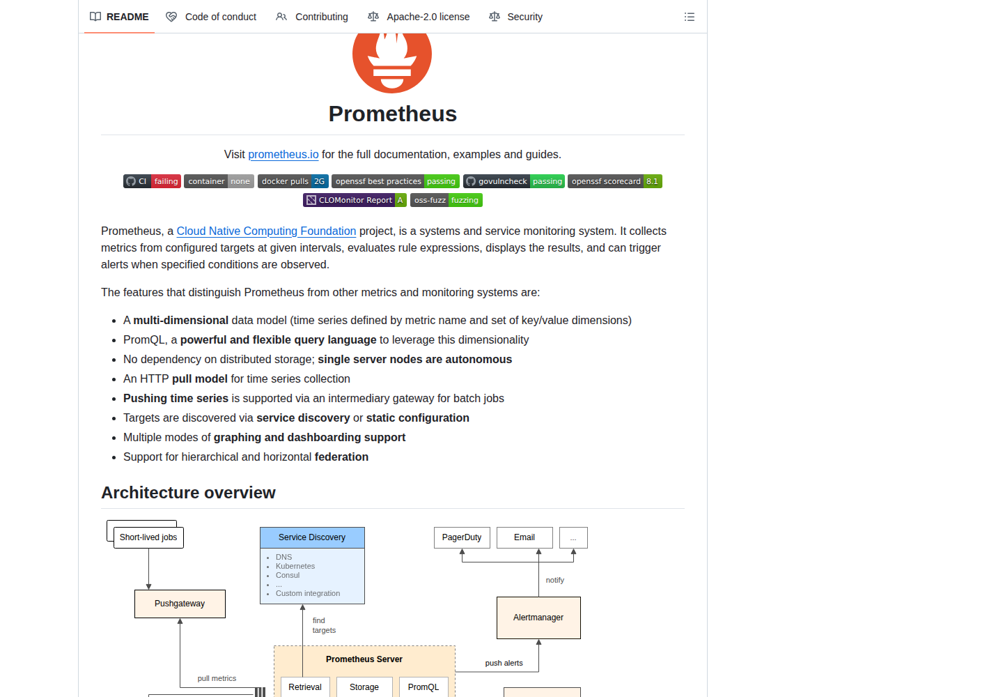 Prometheus README 開頭（項目名稱 Prometheus 大字 + 描述「systems and service monitoring system」+ CNCF 徽章列）