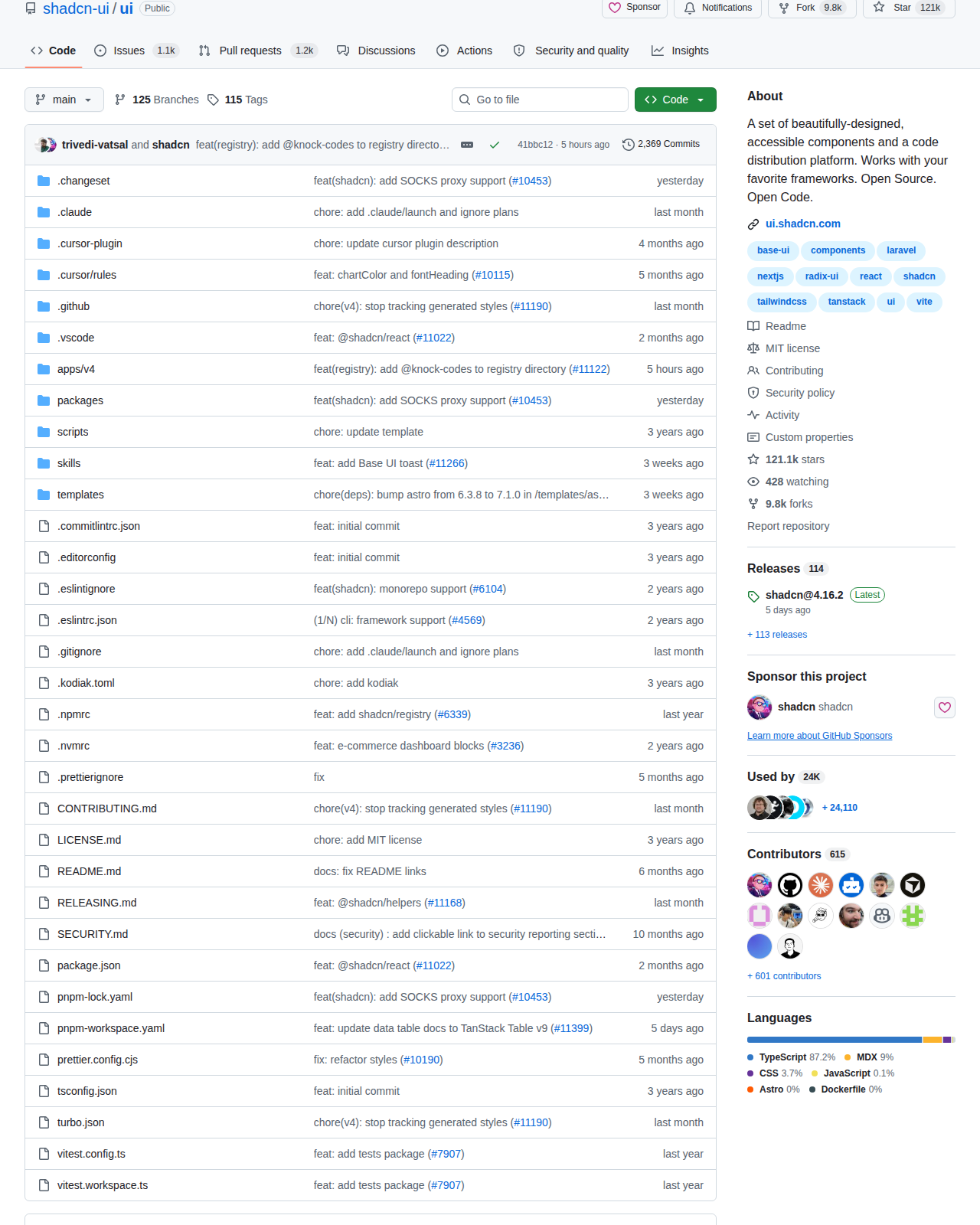 shadcn/ui GitHub 統計區（121.1k 星標、9.8k forks、114 個 Releases、24K 使用專案、615 位貢獻者、TypeScript 87.2% 語言分佈）
