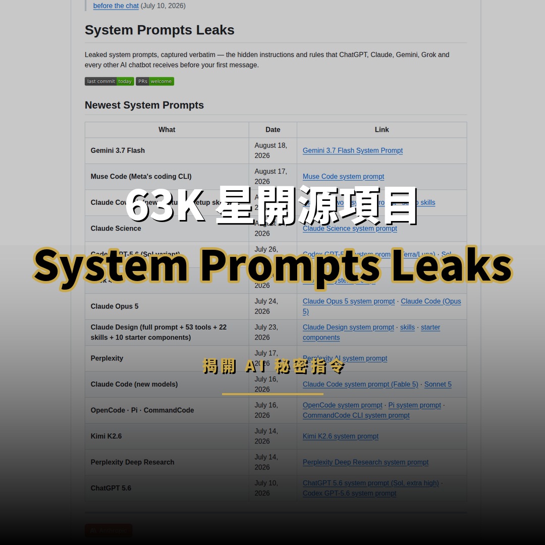 63K 星開源項目：System Prompts Leaks 揭開 AI 秘密指令